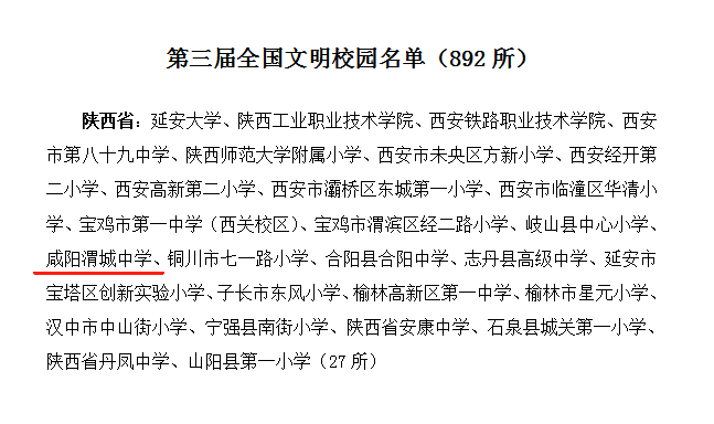 喜报：热烈祝贺咸阳渭城中学荣获第三届全国文明校园